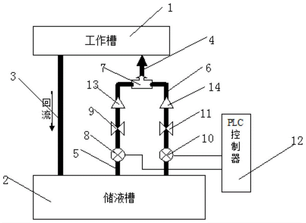 一种钢丝热处理酸洗液的自动切换供液装置的制作方法