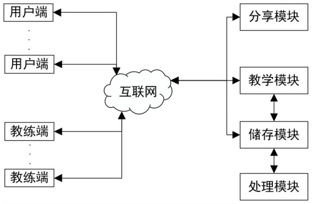 一种健身用专家系统的制作方法