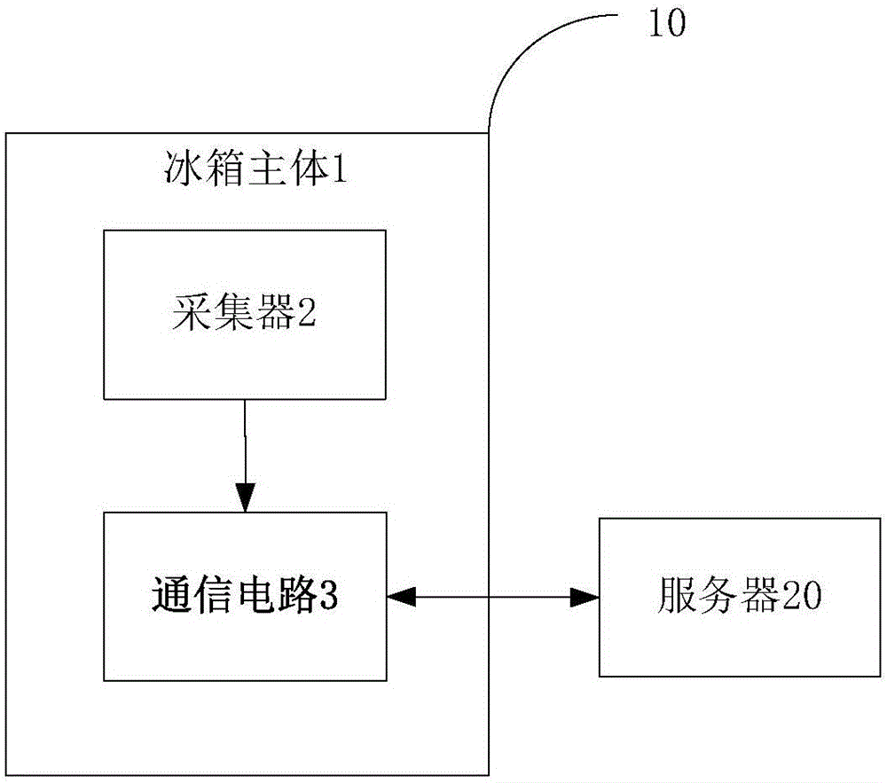 基于服务器大数据分析的智能冰箱、健康管理方法及系统与流程