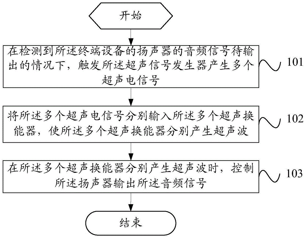 一种音频播放控制方法及终端设备与流程