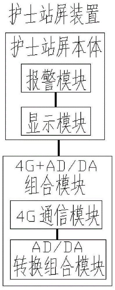 一种基于模拟技术的4G入网护士站屏装置、系统及方法与流程