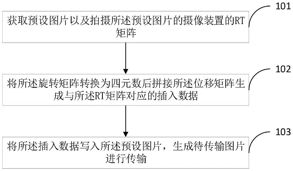 一种图片编码的方法和设备与流程