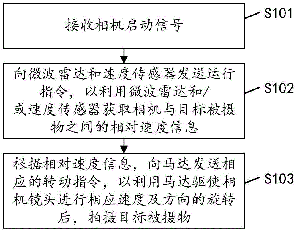 一种拍摄方法、装置、设备及计算机可读存储介质与流程