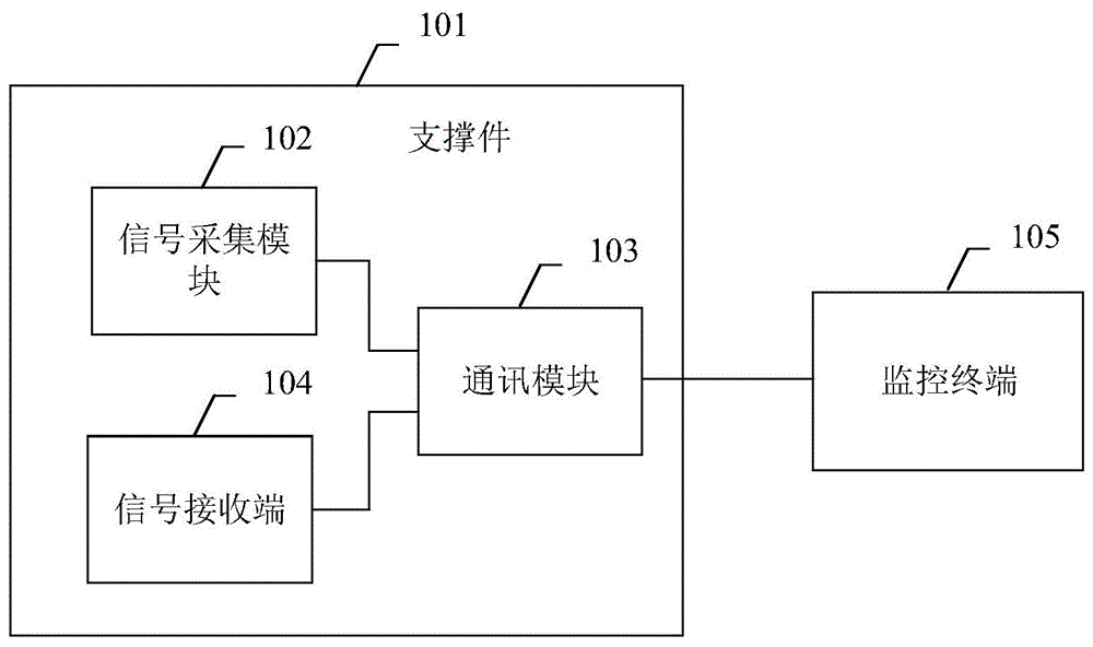 一种可穿戴电力作业监控设备及方法与流程