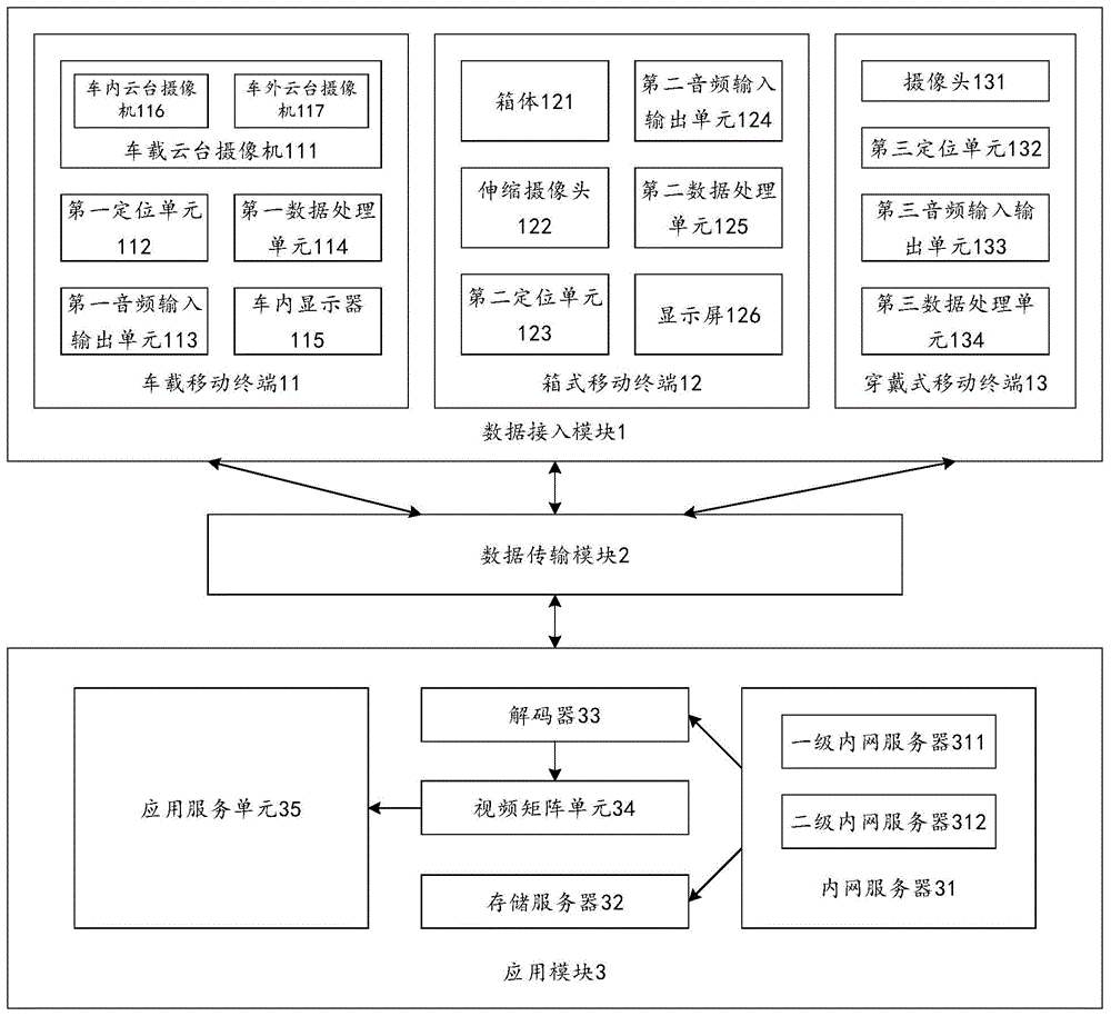 无线视频指挥调度系统的制作方法