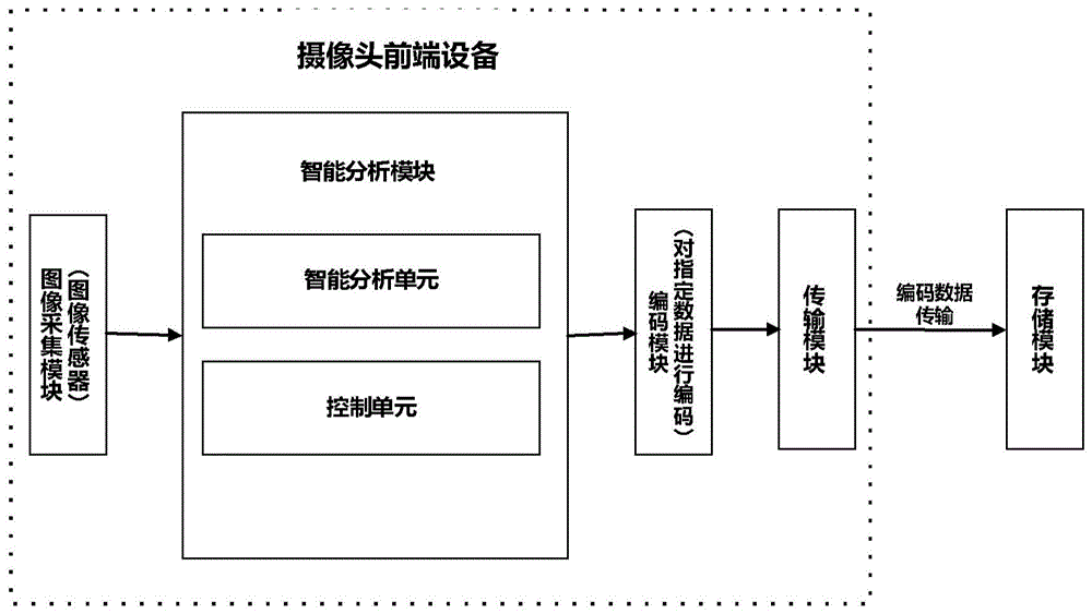 一种监控视频的处理系统及方法与流程