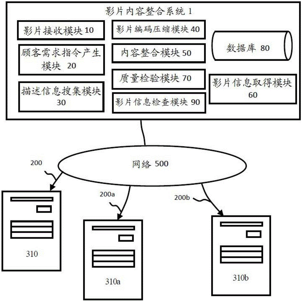 影片内容整合系统及其方法与流程