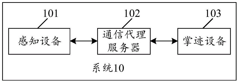 一种信息处理系统及方法与流程