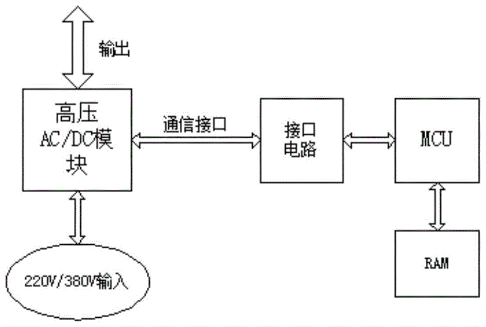 系留无人机地面高压电源补偿系统的制作方法