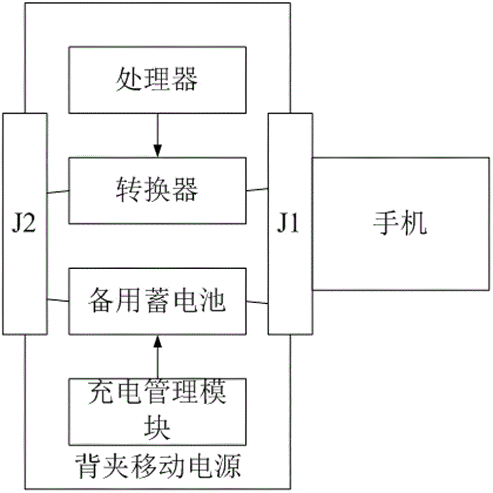 一种手机背夹移动电源的制作方法