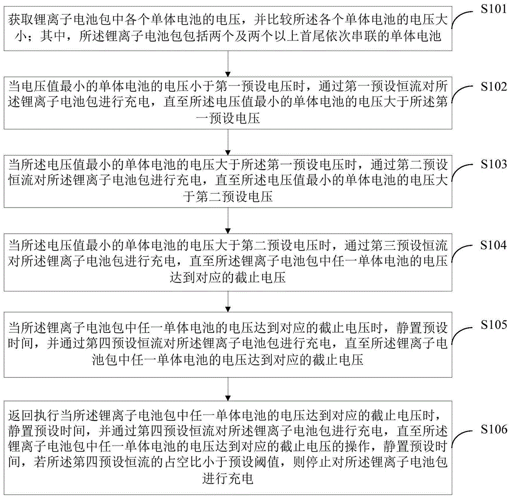 一种锂离子电池包的充电方法、装置及终端设备与流程