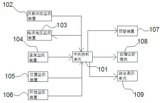 一种电力设备状态监控与展示的装置与方法与流程