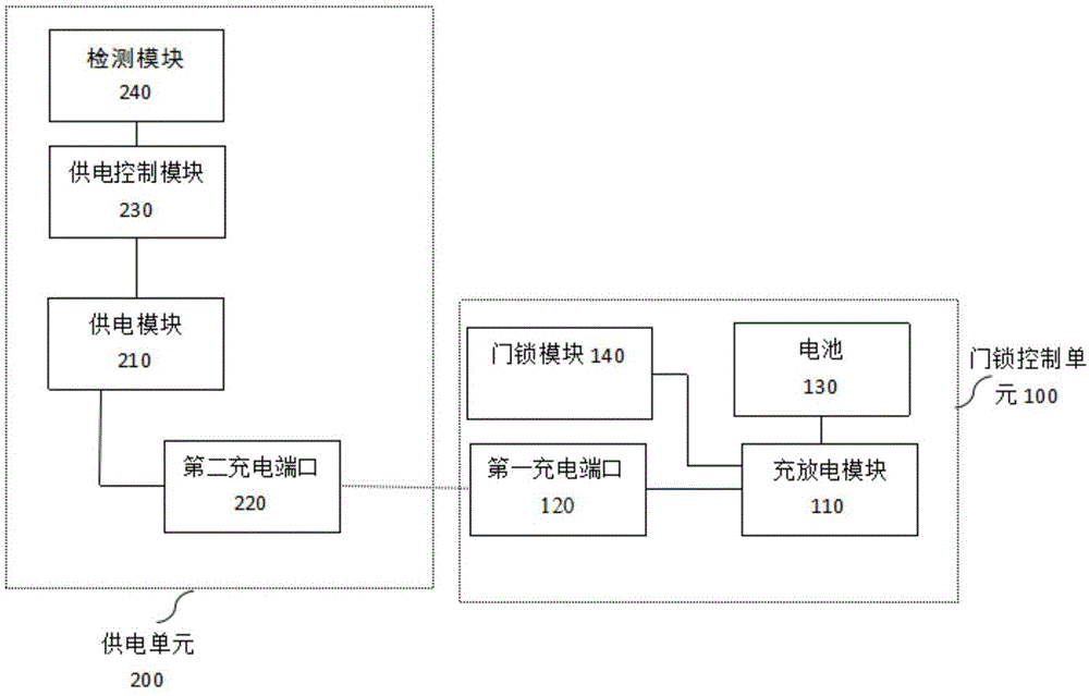 一种自动充电门锁的制作方法