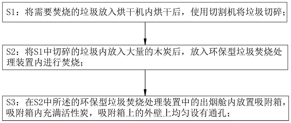 一种环保型垃圾焚烧处理工艺的制作方法