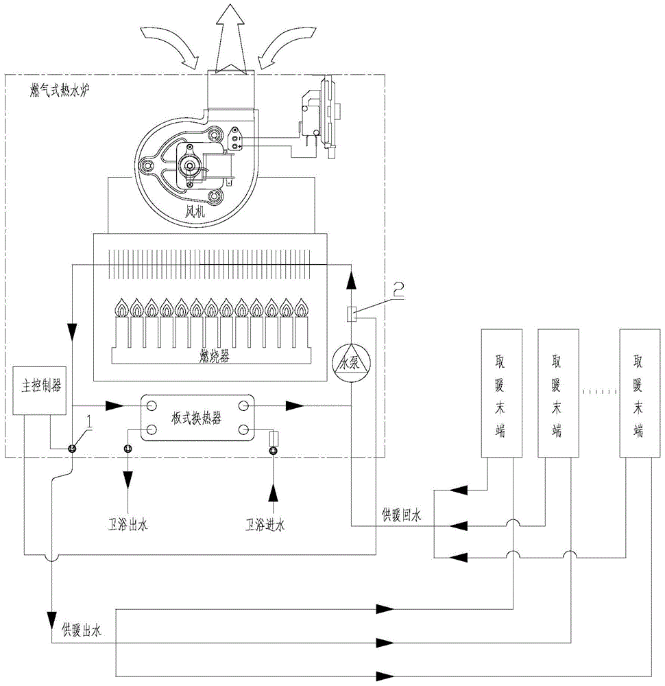 燃气式热水炉采暖系统及其控制装置和方法与流程