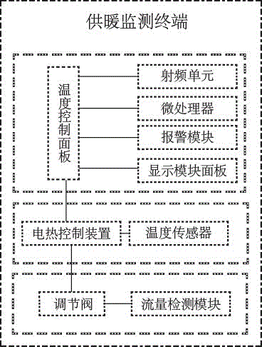 一种智慧供暖系统和供暖方法与流程