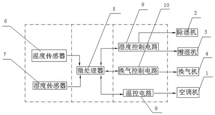 一种集成化的机房空气调节系统的制作方法