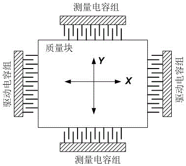 一种具有嵌入式磁源的MEMS陀螺仪的制作方法