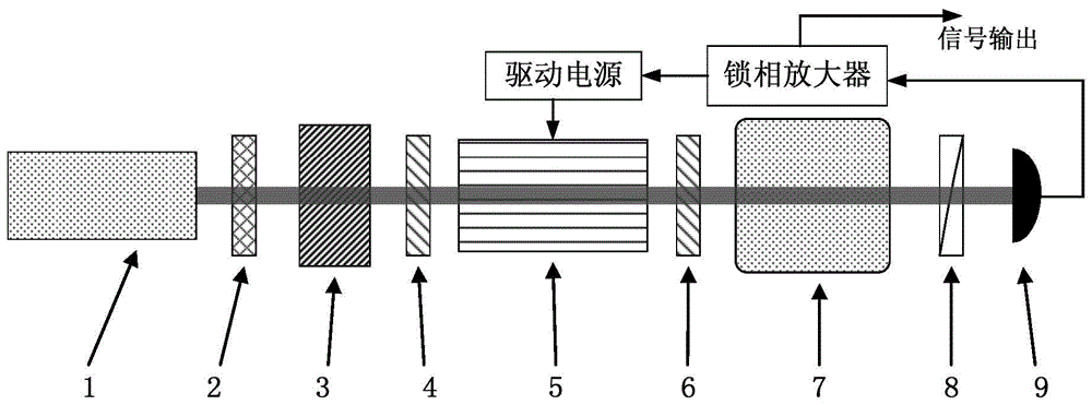 一种用于SERF陀螺仪双波片耦合探测光调制检测系统及方法与流程