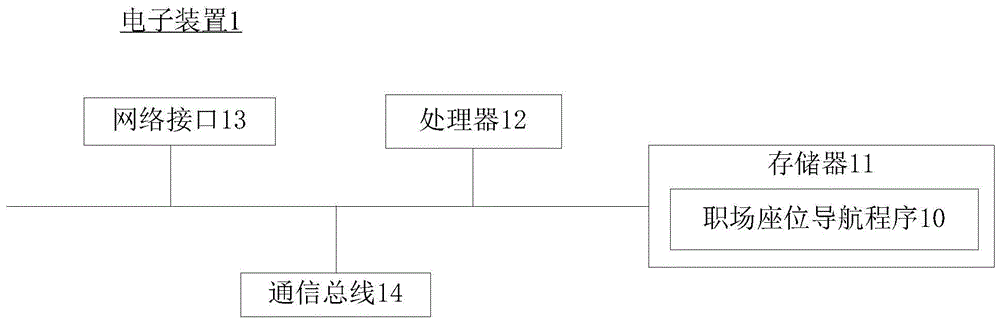 职场座位导航方法、电子装置及计算机可读存储介质与流程