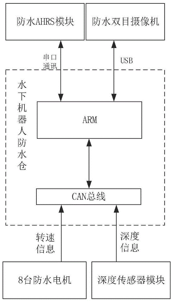 基于VIO和动力学模型的水下机器人定位系统及方法与流程