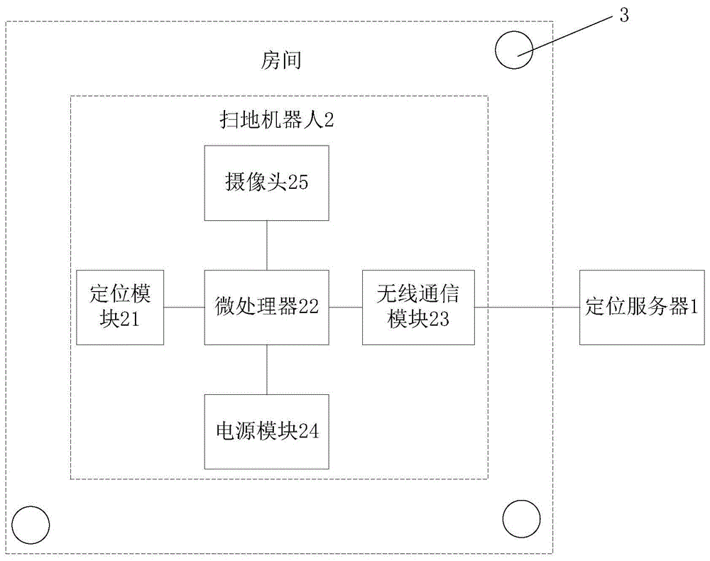 室内地图测绘系统的制作方法