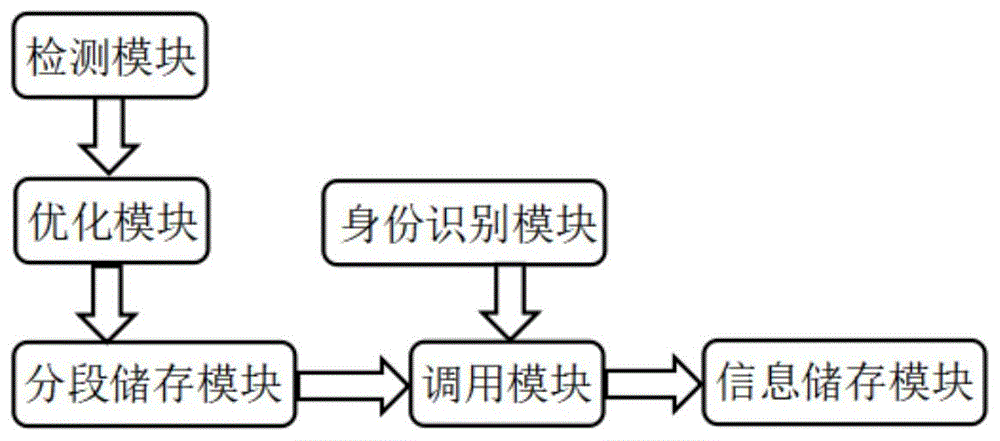 一种用于无人驾驶车航线的储存方法和系统与流程