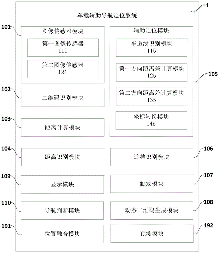 车载辅助导航定位系统、方法、设备及存储介质与流程