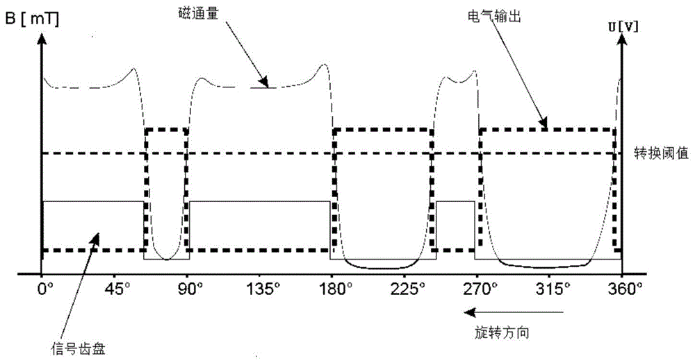 信号处理装置的制作方法