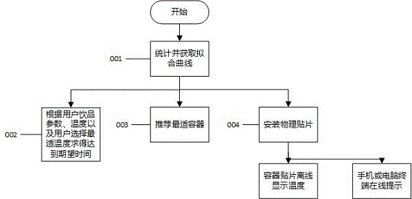 容器内液体温度度量、变化模拟与展示系统的制作方法