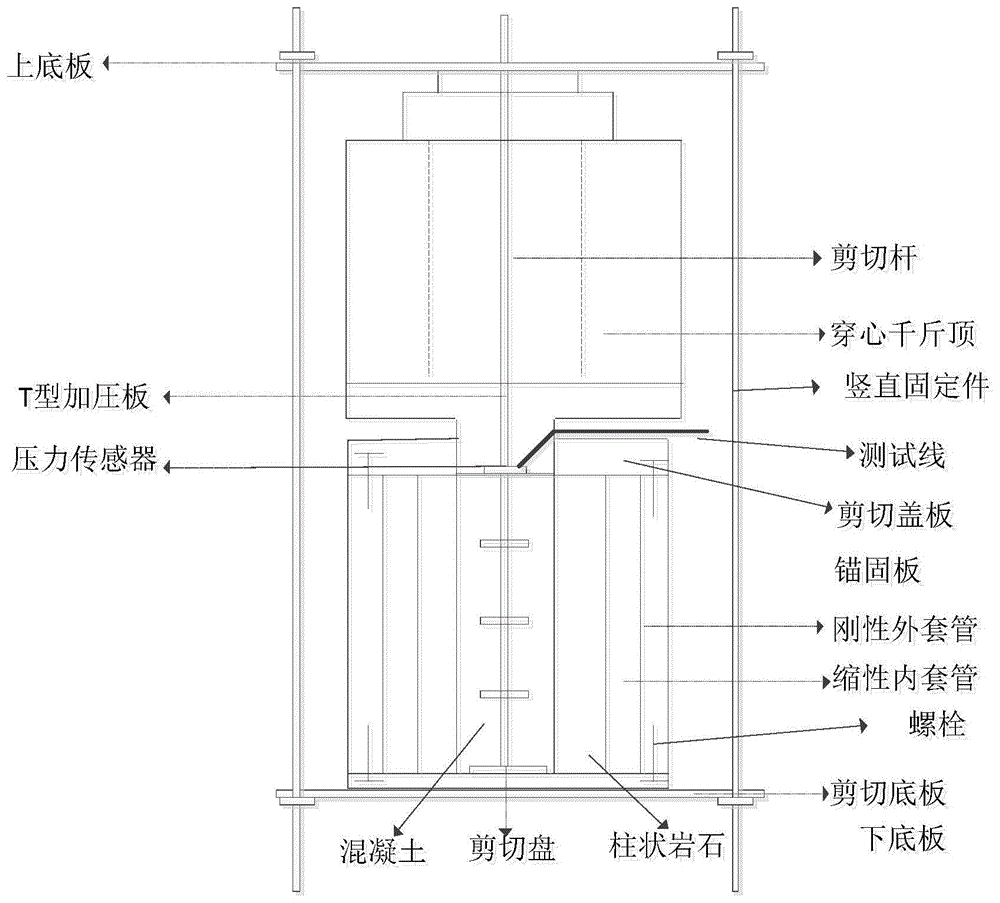 一种岩石与混凝土界面抗剪性能测试装置的制作方法