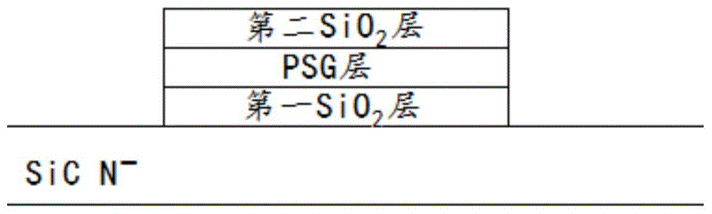 一种碳化硅器件的栅氧结构及其制备方法与流程