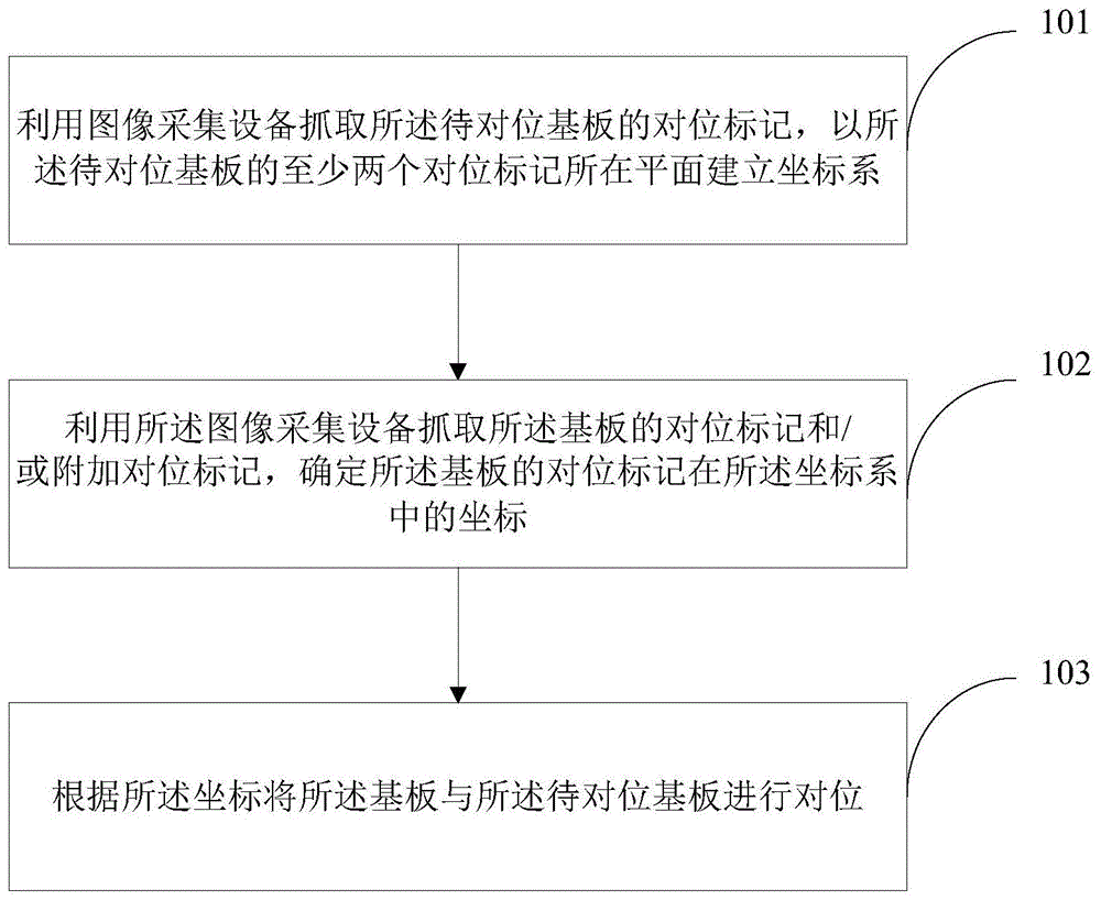 基板及对位方法、设备与流程