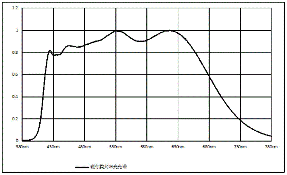 一种发光二极管及其制作方法与流程