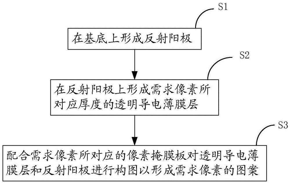 一种OLED微腔结构的制作方法与流程