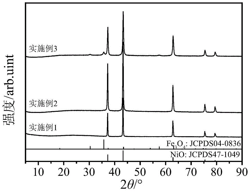 葡萄糖辅助制备高性能Fe掺杂二维多孔NiO电极材料的方法与流程