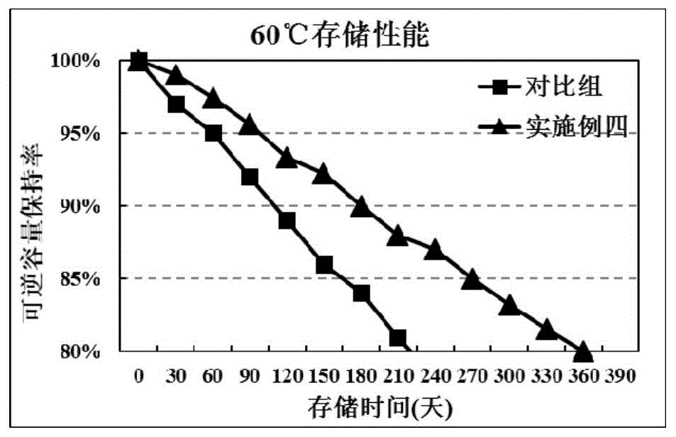 捕捉氢氟酸的浆料制备方法及锂离子电池与流程