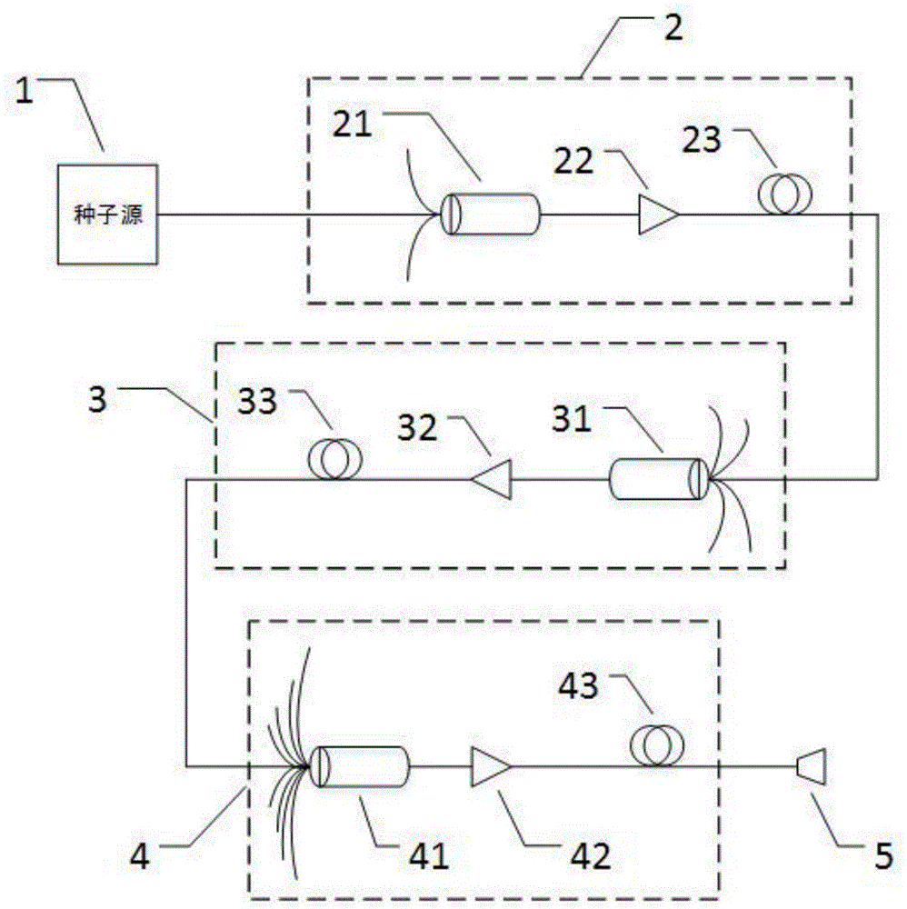 一种高功率柱矢量光纤激光器的制作方法