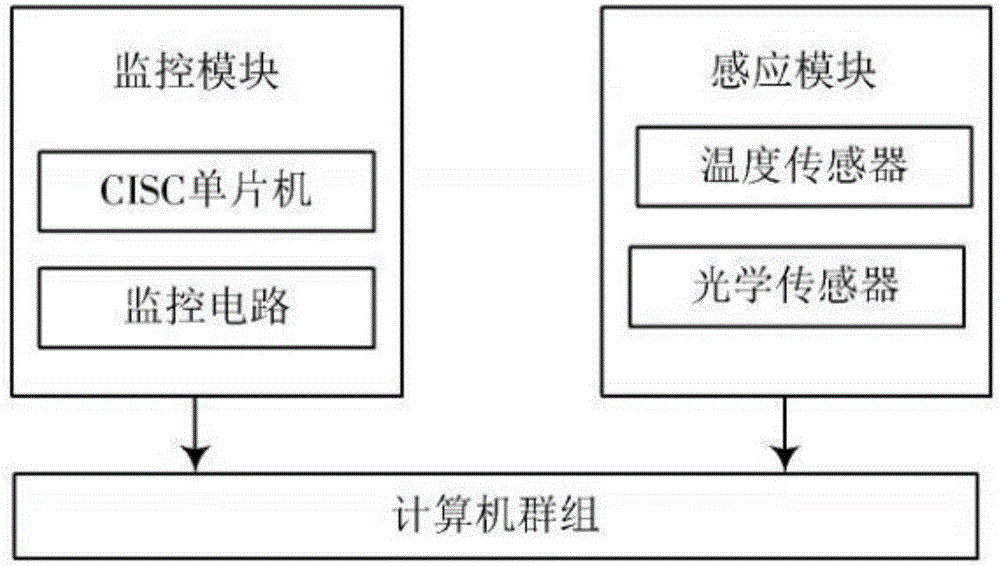 分布式光伏电站远程智能监控系统的制作方法