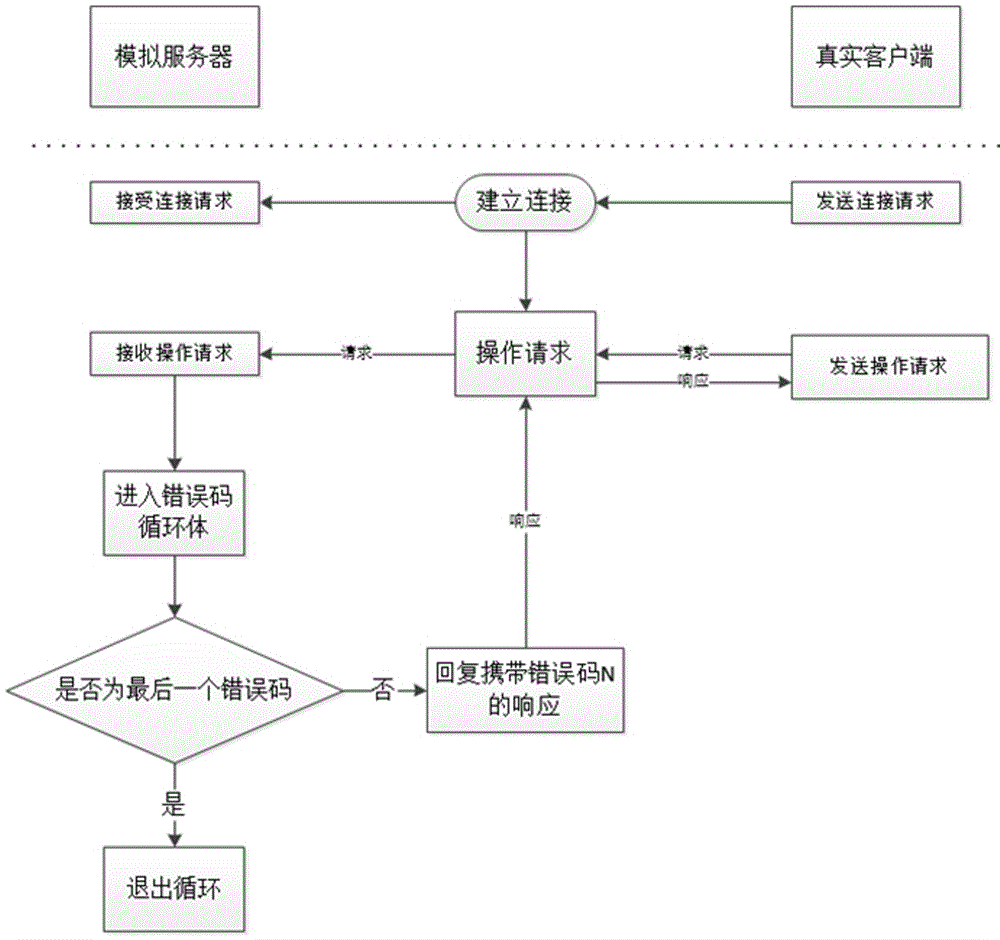 一种软件错误码的校验方法与流程