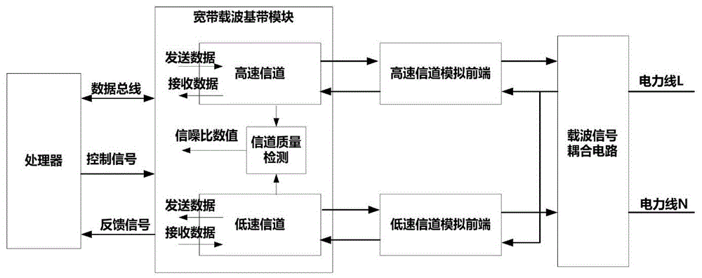 一种低压宽带电力线载波通信单元及组网方法与流程