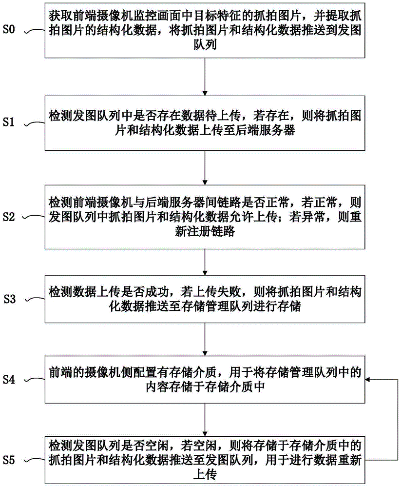 图片传输方法及系统、存储介质、电子设备与流程