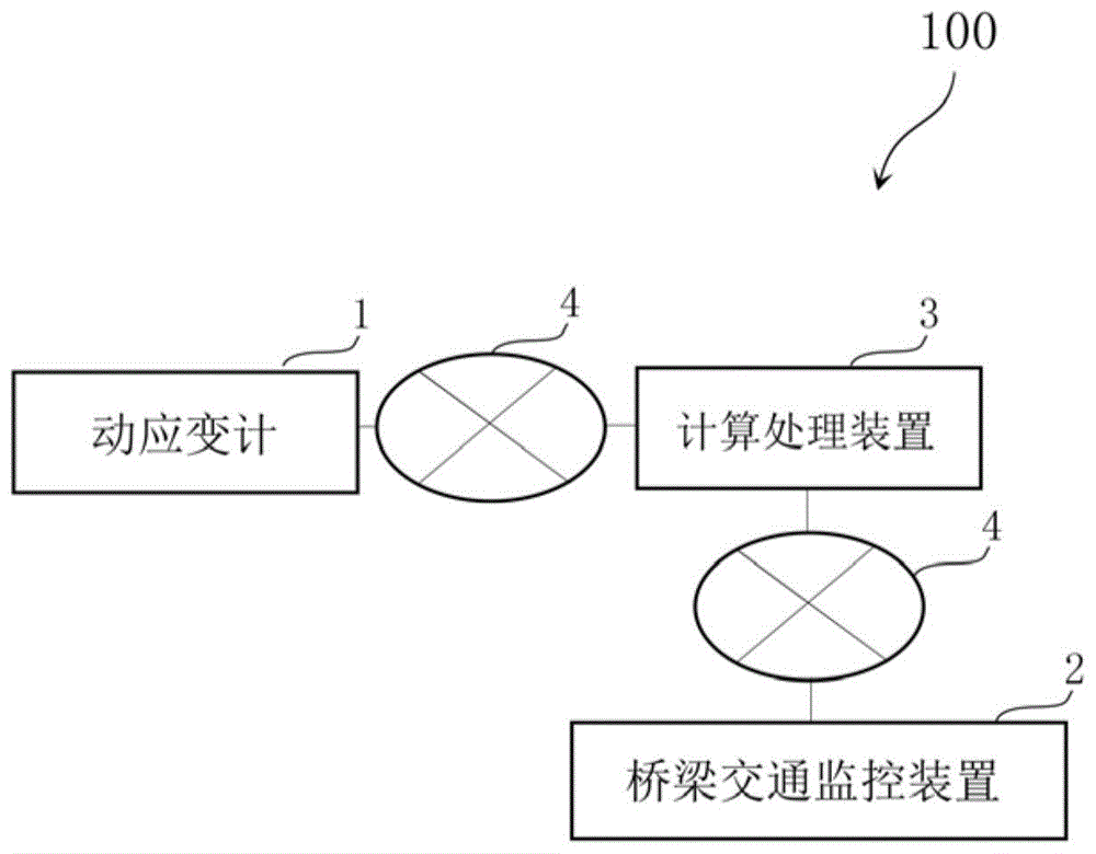 一种桥梁动态称重系统的制作方法