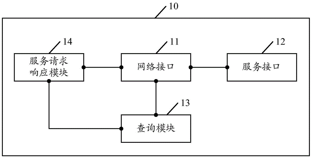 交互式语音应答系统及其数据处理方法和电话客服系统与流程