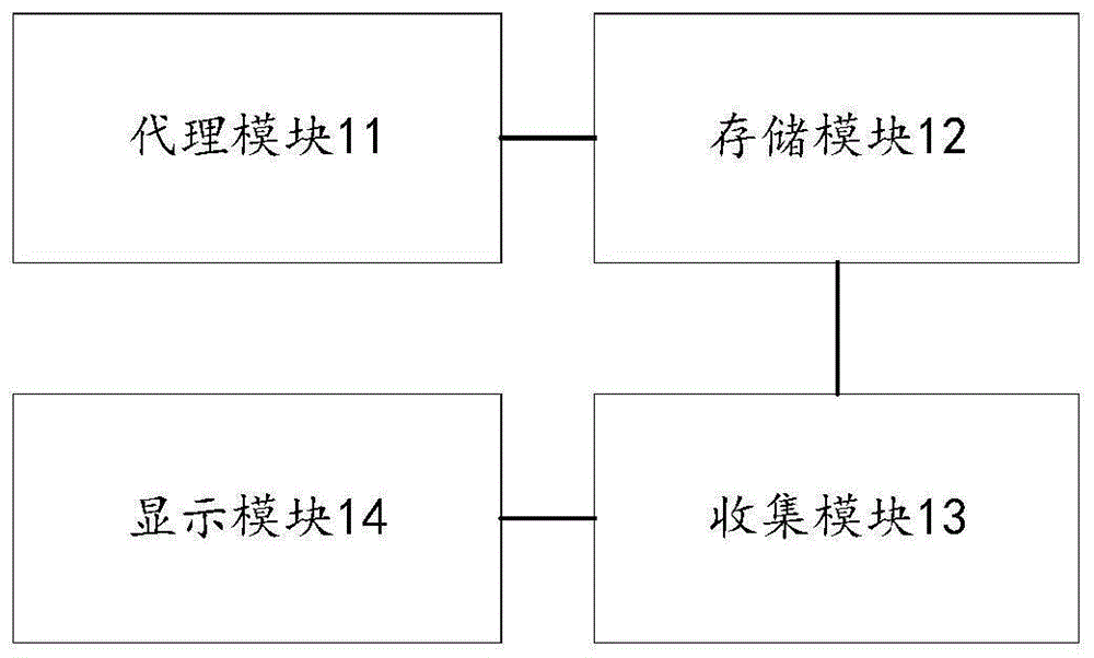 全链路跟踪系统的制作方法