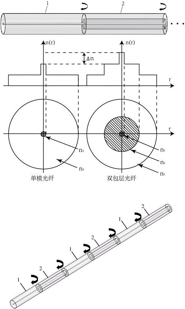 单模异质光纤级联的应变阵列传感器的制作方法