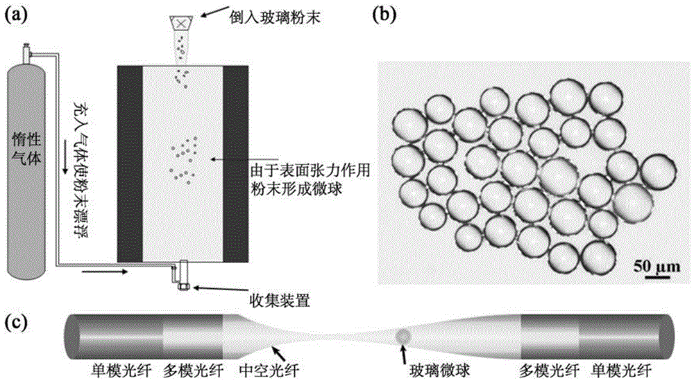 一种转换荧光发光的温度传感器及其制作方法与流程