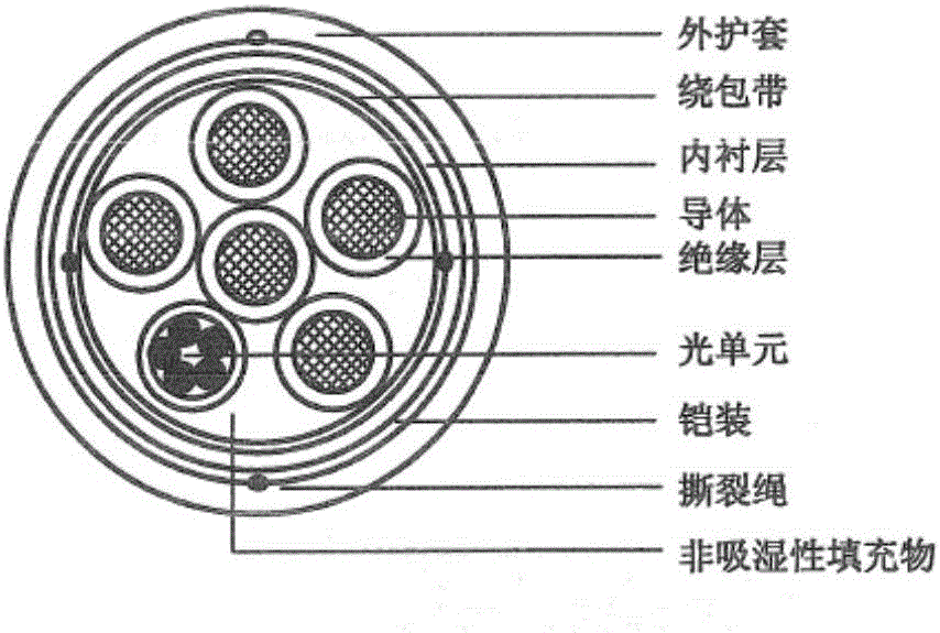 一种电力光纤到户网络中电缆过热预警方法和装置与流程