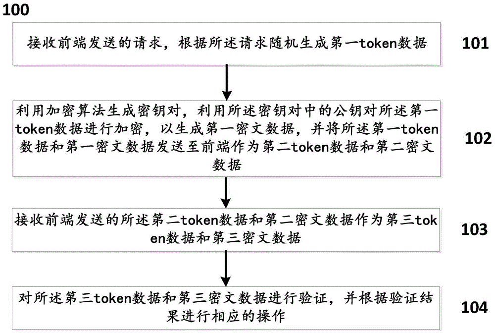 一种针对React框架的防止跨站请求伪造CSRF攻击的方法及系统与流程