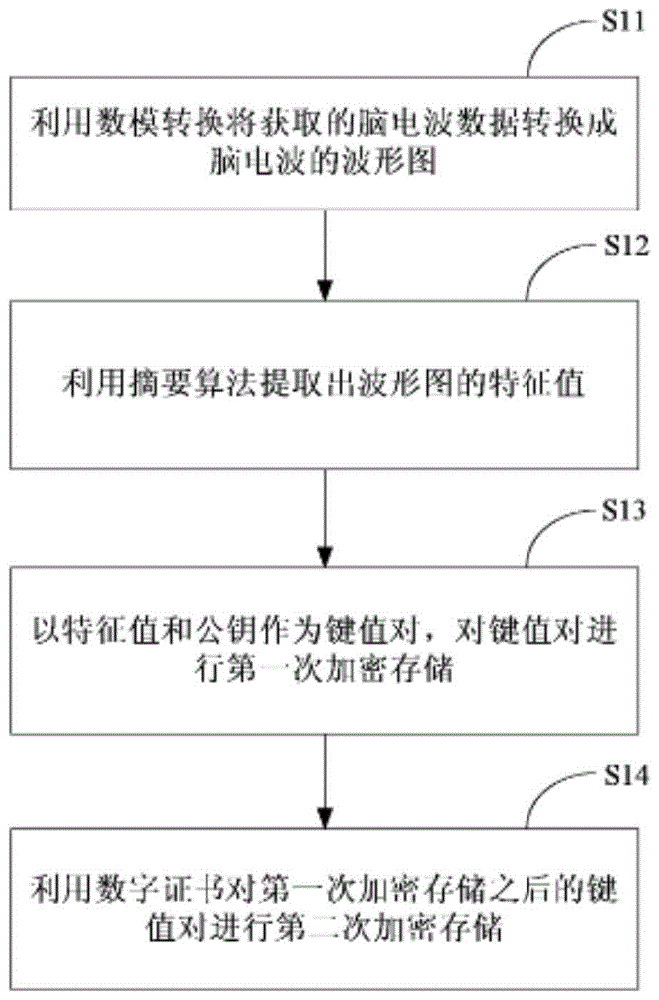 采用动态源数据的二次加密方法与流程